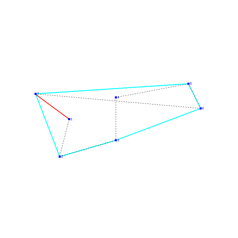 Flugauswertung